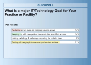 Poll Question: What is a major IT/Technology goal for your practice or facility?