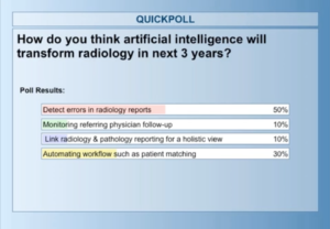Poll Question: How do you think artificial intelligence will transform radiology in the next 3 years?