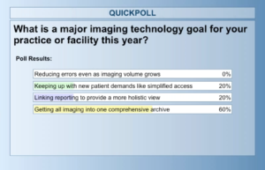 Poll: What is a major imaging technology goal for your practice or facility this year?
