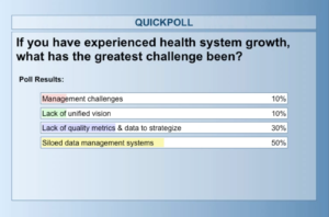 Poll: If you have experienced health system growth, what has the greatest challenge been?