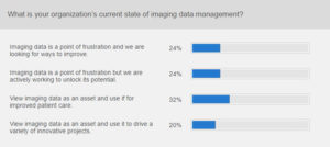 Poll Question 2 - What is your organization’s current state of imaging data management?
