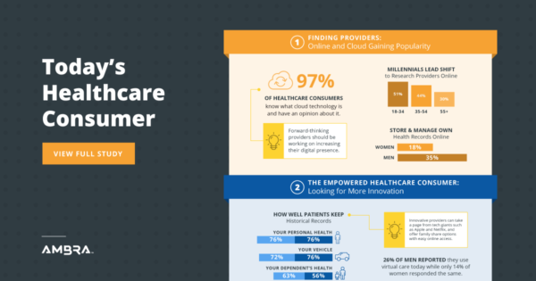 Healthcare Consumer Report