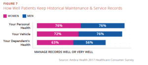 Ambra Health Survey Medical Record Maintenance 
