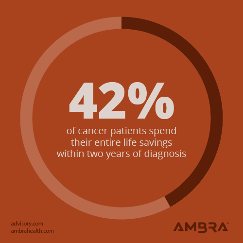 High Cost of Cancer Care Impacts Outcomes