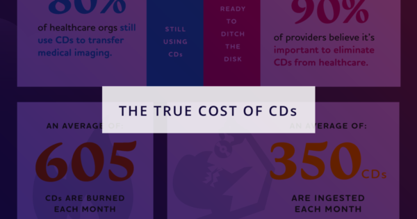 Discover the True Cost of CDs